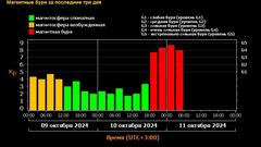 МЕТЕОВЕСТИ - прогноз погоды и новости о погоде от ФОБОС