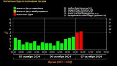 МЕТЕОВЕСТИ - прогноз погоды и новости о погоде от ФОБОС