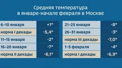 МЕТЕОВЕСТИ - прогноз погоды и новости о погоде от ФОБОС