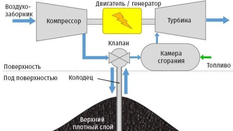 Колодец с ветряным двигателем что это