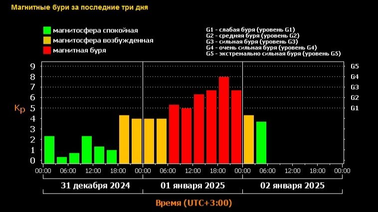 Казань Сегодня Фото 2025